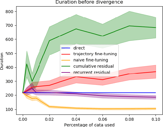 Figure 3 for Learning to Transfer Dynamic Models of Underactuated Soft Robotic Hands