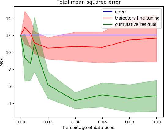 Figure 4 for Learning to Transfer Dynamic Models of Underactuated Soft Robotic Hands