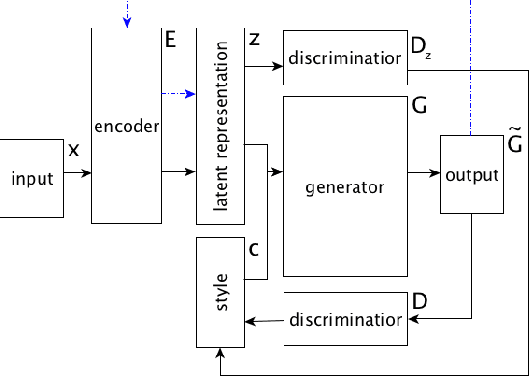 Figure 4 for Style Transfer for Texts: Retrain, Report Errors, Compare with Rewrites