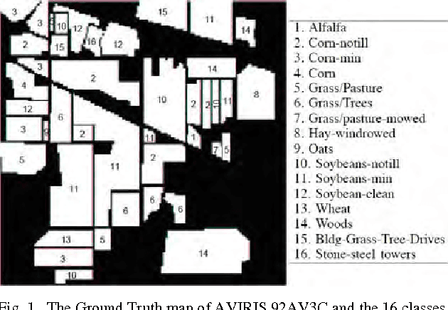 Figure 1 for A Dashboard to Analysis and Synthesis of Dimensionality Reduction Methods in Remote Sensing