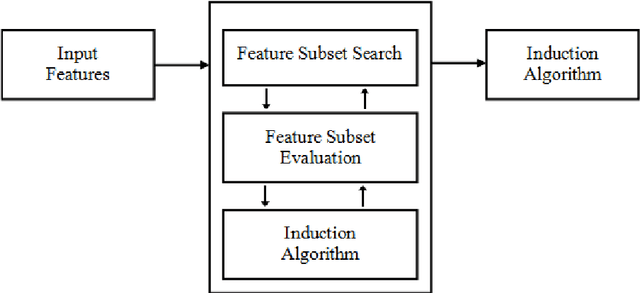 Figure 3 for A Dashboard to Analysis and Synthesis of Dimensionality Reduction Methods in Remote Sensing