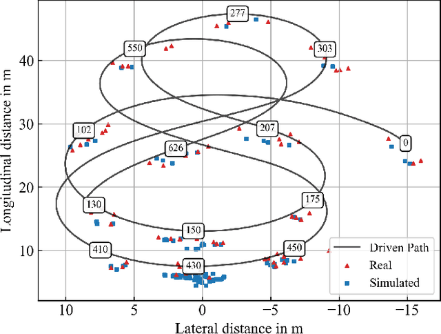 Figure 4 for Deep Evaluation Metric: Learning to Evaluate Simulated Radar Point Clouds for Virtual Testing of Autonomous Driving
