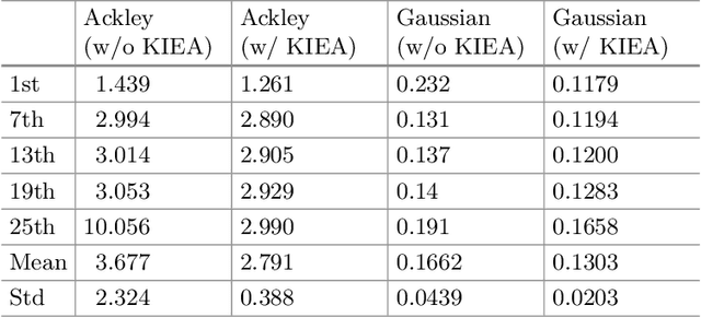 Figure 4 for A Framework for Knowledge Integrated Evolutionary Algorithms