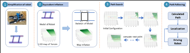 Figure 1 for Configuration-Space Flipper Planning on 3D Terrain