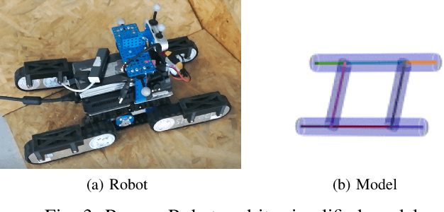 Figure 3 for Configuration-Space Flipper Planning on 3D Terrain