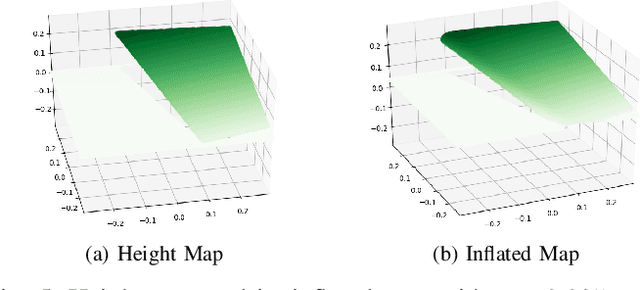 Figure 4 for Configuration-Space Flipper Planning on 3D Terrain