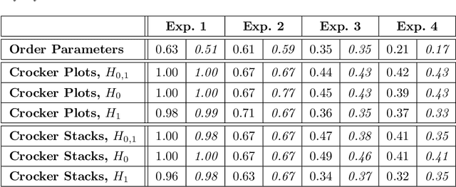 Figure 2 for Capturing Dynamics of Time-Varying Data via Topology