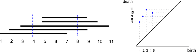Figure 1 for Capturing Dynamics of Time-Varying Data via Topology