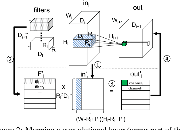 Figure 4 for Cache Telepathy: Leveraging Shared Resource Attacks to Learn DNN Architectures