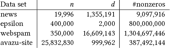 Figure 1 for A Distributed Quasi-Newton Algorithm for Empirical Risk Minimization with Nonsmooth Regularization
