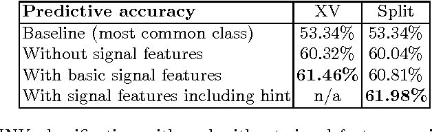 Figure 4 for Using Signals to Improve Automatic Classification of Temporal Relations