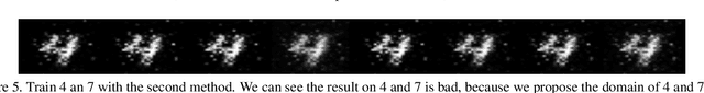 Figure 4 for Distributed Generative Adversarial Net