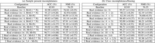 Figure 3 for Learning Improved Representations by Transferring Incomplete Evidence Across Heterogeneous Tasks