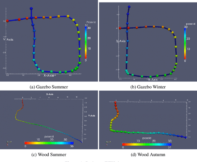 Figure 1 for Learning to Orient Surfaces by Self-supervised Spherical CNNs