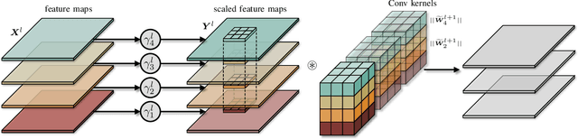 Figure 2 for Dependency Aware Filter Pruning