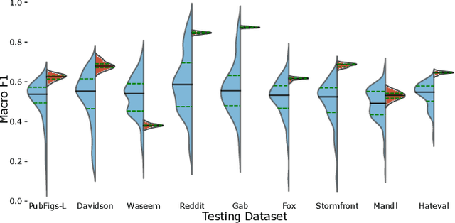 Figure 1 for Detect Hate Speech in Unseen Domains using Multi-Task Learning: A Case Study of Political Public Figures