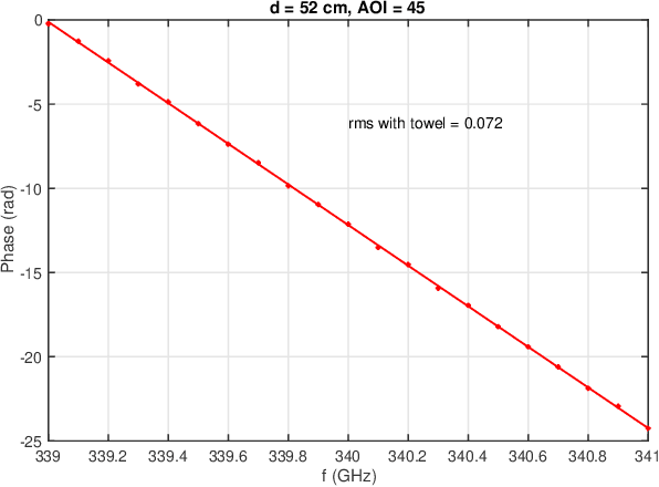 Figure 4 for Reflection Channel Model for Terahertz Communications