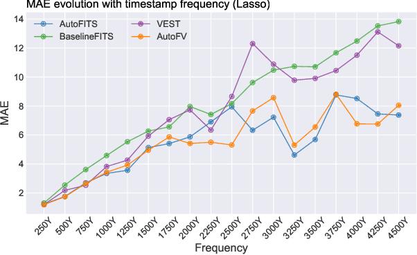 Figure 2 for AutoFITS: Automatic Feature Engineering for Irregular Time Series