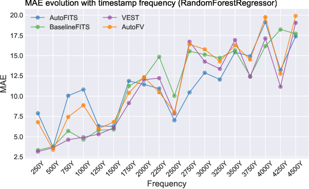 Figure 4 for AutoFITS: Automatic Feature Engineering for Irregular Time Series