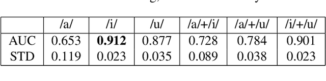 Figure 4 for Detection of COVID-19 through the analysis of vocal fold oscillations