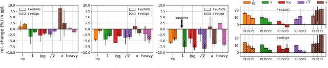 Figure 1 for Learnings from Federated Learning in the Real world