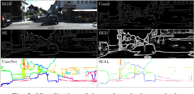 Figure 3 for Semantic Nearest Neighbor Fields Monocular Edge Visual-Odometry