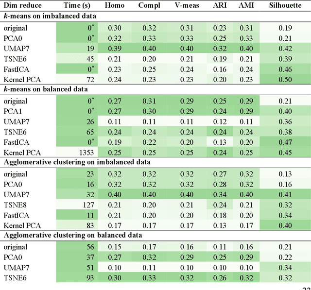 Figure 2 for The chemical space of terpenes: insights from data science and AI