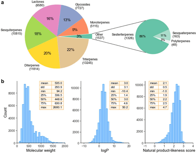 Figure 1 for The chemical space of terpenes: insights from data science and AI