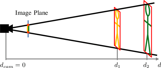 Figure 2 for HPERL: 3D Human Pose Estimation from RGB and LiDAR