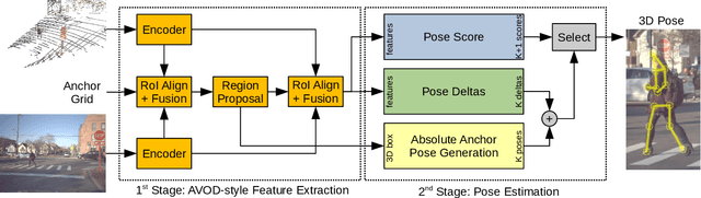 Figure 3 for HPERL: 3D Human Pose Estimation from RGB and LiDAR