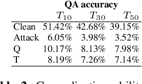 Figure 4 for Adversarial Attacks for Embodied Agents