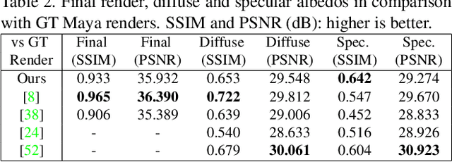Figure 3 for Towards High Fidelity Monocular Face Reconstruction with Rich Reflectance using Self-supervised Learning and Ray Tracing