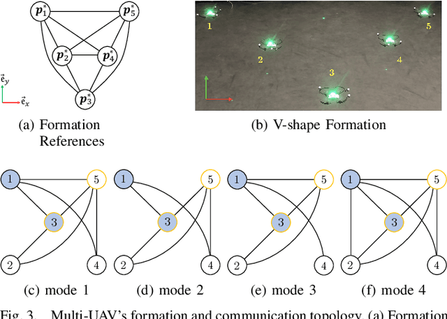 Figure 3 for Detection of Stealthy Adversaries for Networked Unmanned Aerial Vehicles