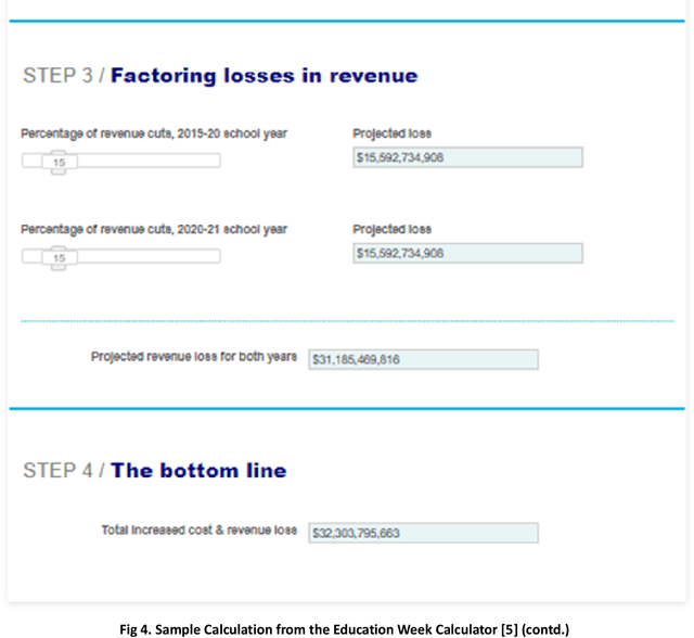 Figure 4 for Using a Novel COVID-19 Calculator to Measure Positive U.S. Socio-Economic Impact of a COVID-19 Pre-Screening Solution