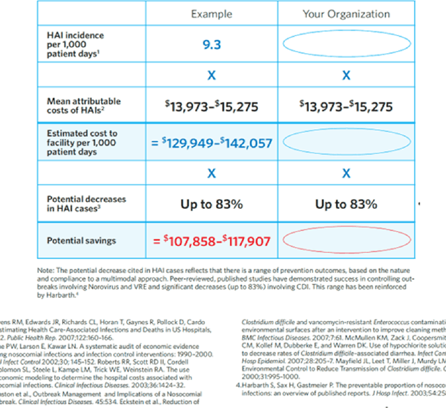 Figure 1 for Using a Novel COVID-19 Calculator to Measure Positive U.S. Socio-Economic Impact of a COVID-19 Pre-Screening Solution