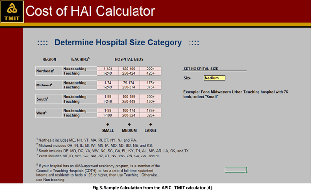 Figure 2 for Using a Novel COVID-19 Calculator to Measure Positive U.S. Socio-Economic Impact of a COVID-19 Pre-Screening Solution