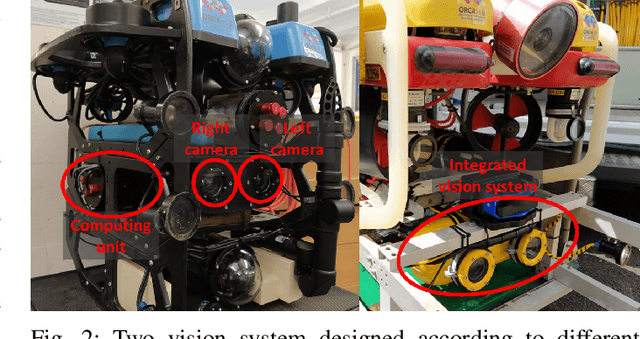 Figure 2 for From market-ready ROVs to low-cost AUVs