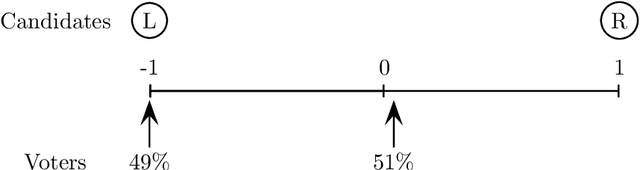 Figure 1 for Of the People: Voting Is More Effective with Representative Candidates