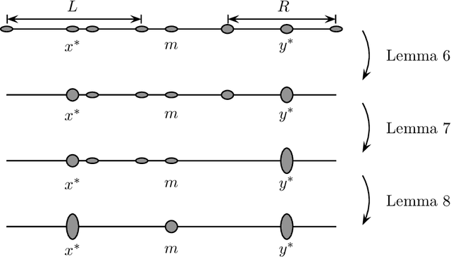 Figure 3 for Of the People: Voting Is More Effective with Representative Candidates