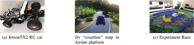 Figure 1 for Federated Transfer Reinforcement Learning for Autonomous Driving