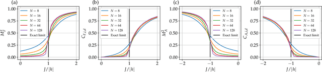 Figure 4 for Finding Quantum Critical Points with Neural-Network Quantum States