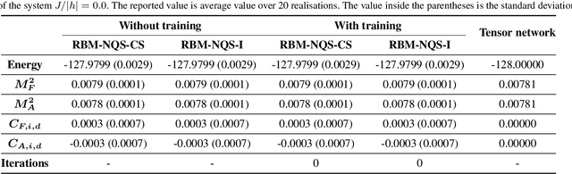 Figure 2 for Finding Quantum Critical Points with Neural-Network Quantum States
