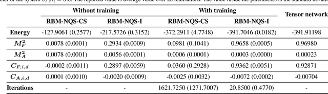 Figure 3 for Finding Quantum Critical Points with Neural-Network Quantum States