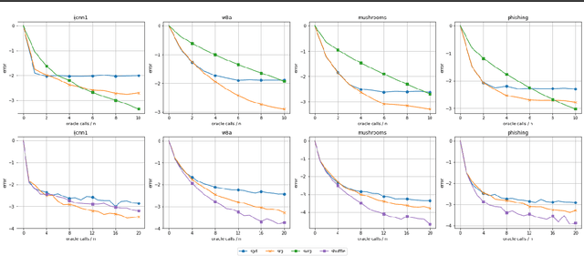 Figure 1 for Stochastic Reweighted Gradient Descent