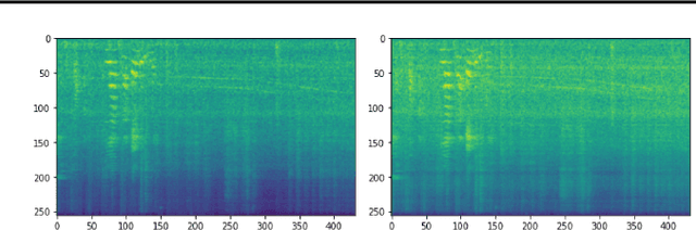 Figure 3 for Over-Parameterization and Generalization in Audio Classification