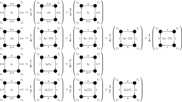 Figure 3 for Expert Graphs: Synthesizing New Expertise via Collaboration