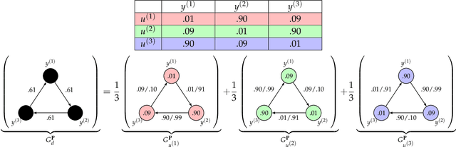Figure 1 for Expert Graphs: Synthesizing New Expertise via Collaboration