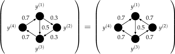 Figure 4 for Expert Graphs: Synthesizing New Expertise via Collaboration