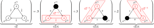 Figure 2 for Expert Graphs: Synthesizing New Expertise via Collaboration