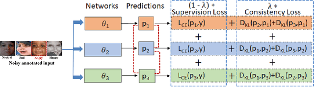 Figure 1 for Affect Expression Behaviour Analysis in the Wild using Consensual Collaborative Training